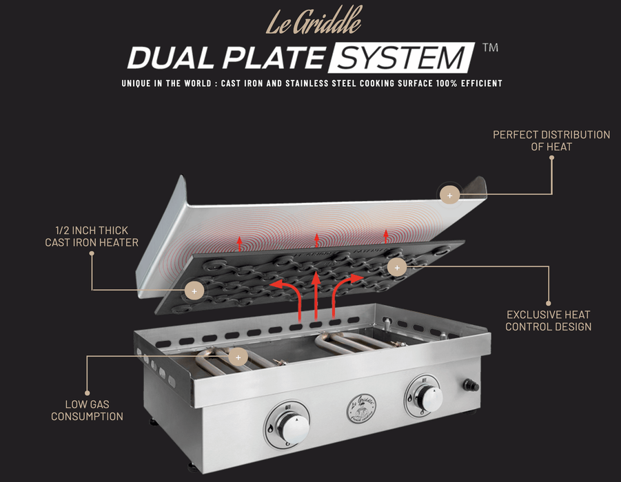 Le Griddle US Original 30 - Inch Built - In / Countertop Gas Griddle - GFE75 - Smoker Guru