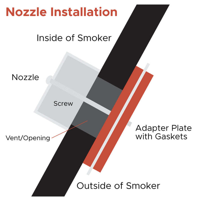 FireBoard Drive Blower Nozzle Adapter - FBBL-NZ1 - Smoker Guru