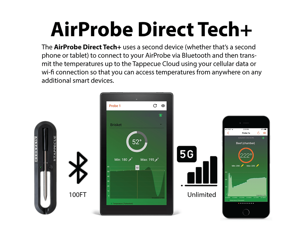 Tappecue AirProbe 3 & Charging Dock - Smoker Guru