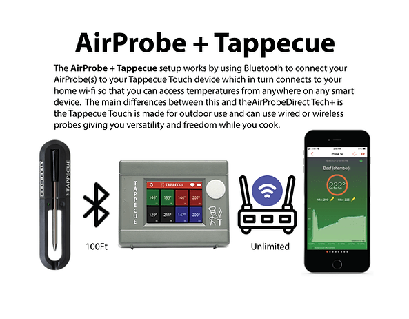 Tappecue AirProbe3 + Dual Sensor Probe Bundle - Smoker Guru