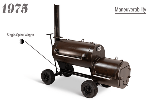 Wagon Cart option for Workhorse Pit - Smoker Guru
